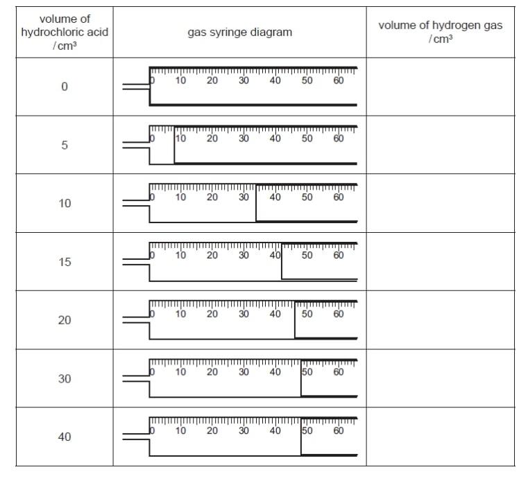 Apparatus diagram